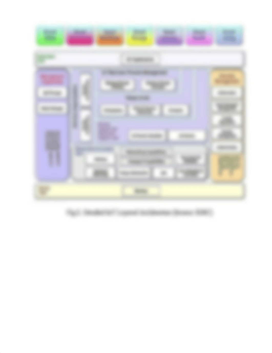 R18 IT - Internet of Things (IoT) Unit-II.pdf_dnap22gtxm6_page4