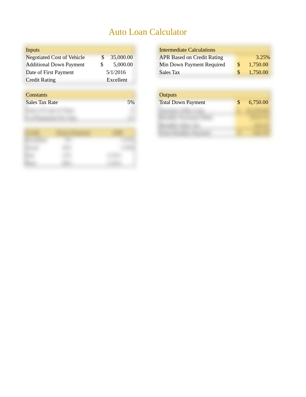 e02m2Loan_solution_DurantKaren.xlsx_dnatp3pl9wy_page1