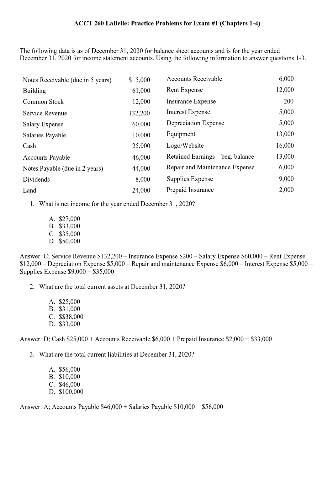 Exam 1 Practice Problems (Ch 1-4) SOLUTION.pdf_dnau6rl6sa9_page1