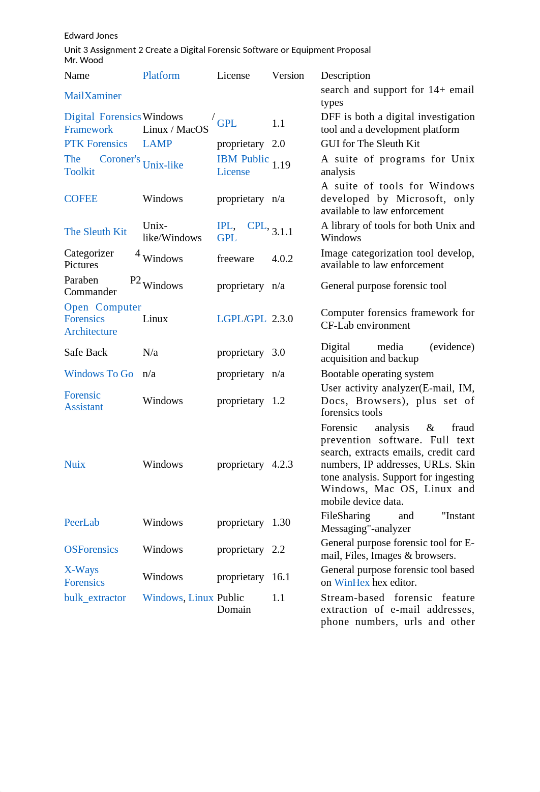 IS4670 Unit 3 Assignment 2 Create a Digital Forensic Software or Equipment Proposal_dnb4jjci7i0_page2