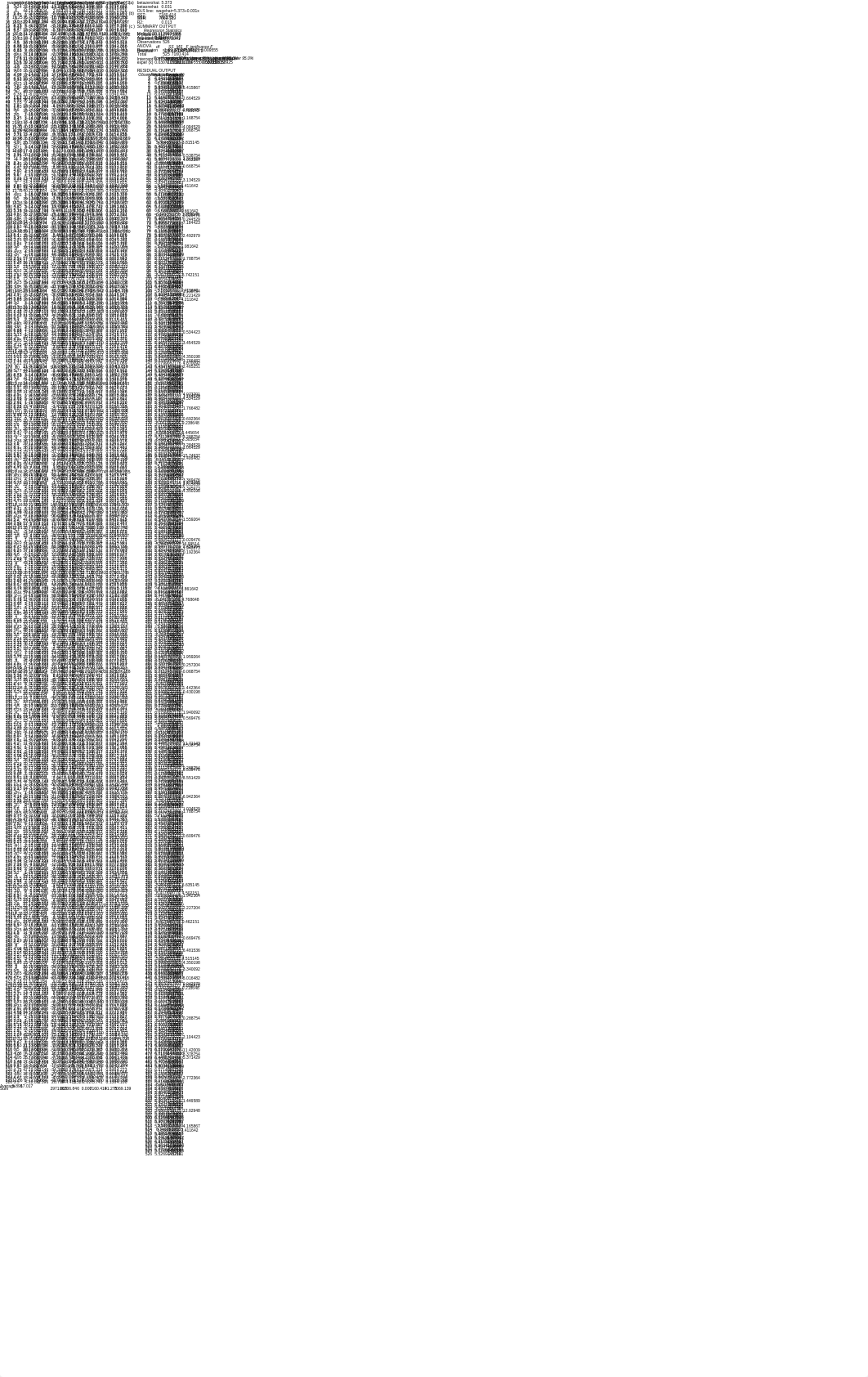 Lab3_ECON211_SaakeAndrew_dnbevrqqspj_page1