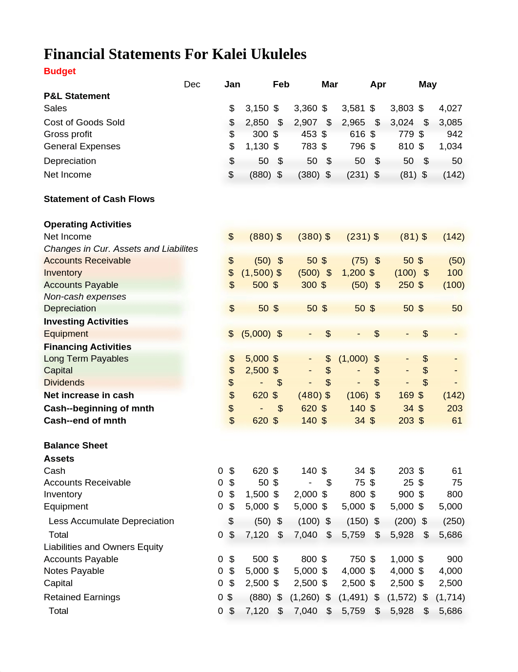 W11 Assignment Cash Flow Dashboard_Koke.xlsx_dnbgbtf6biq_page1