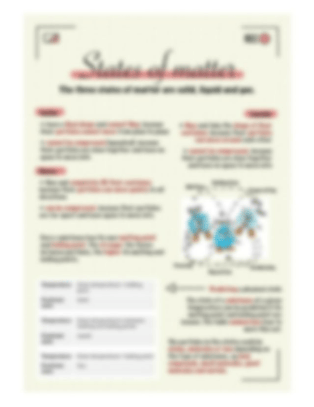 States of matter aesthetic notes.jpg_dnbghzcipmu_page1