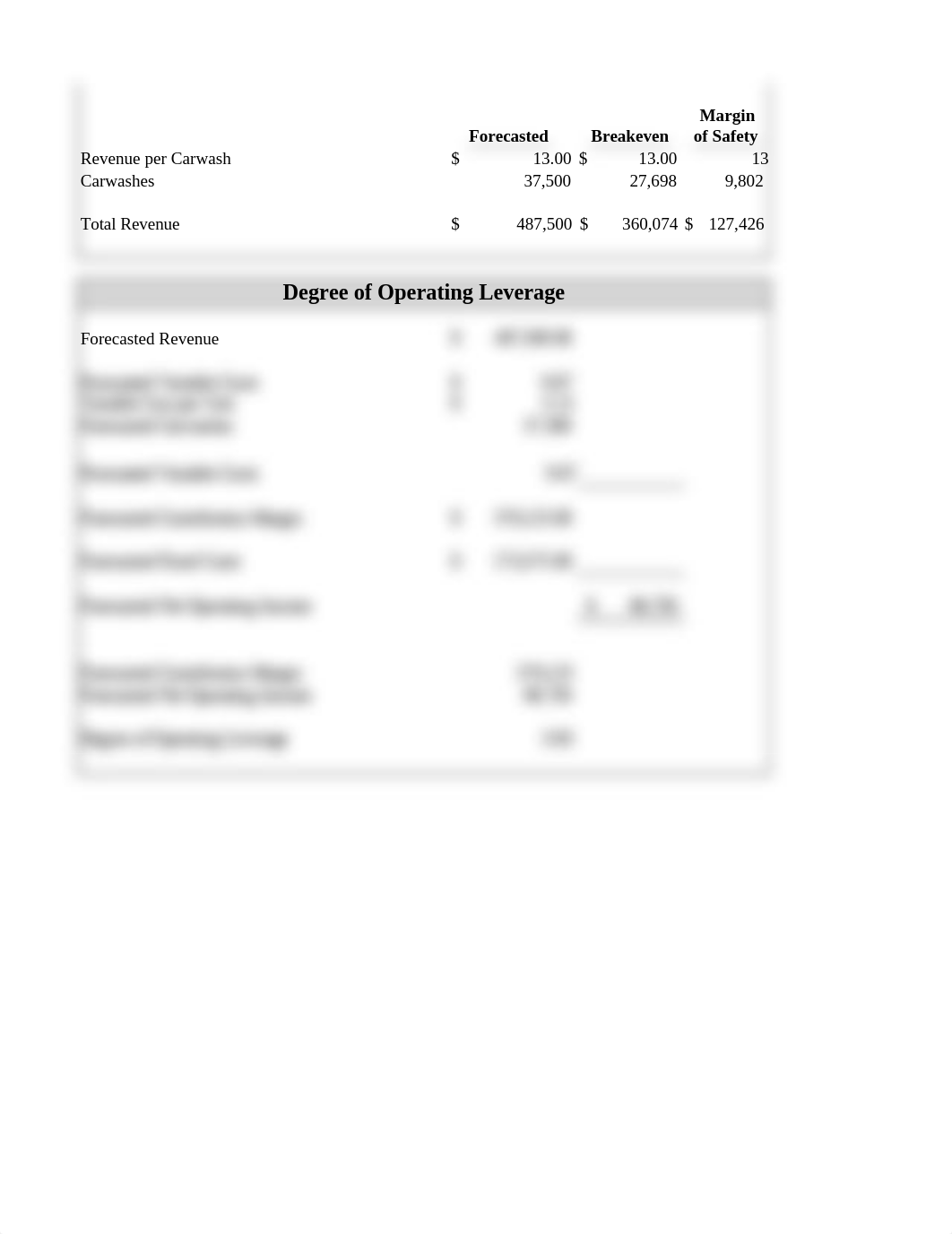 Carwash Case Template - For Students.xlsx_dnbiz0zqefm_page2