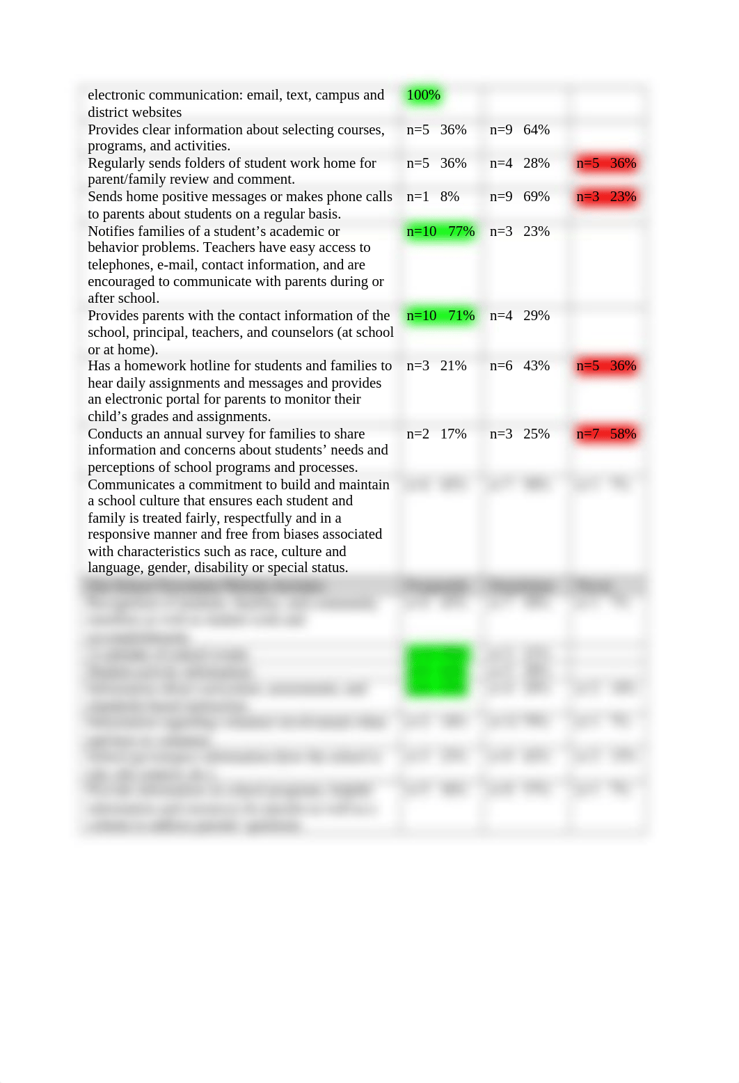 Week 3 SFC Assignment.docx_dnbk3s129co_page2