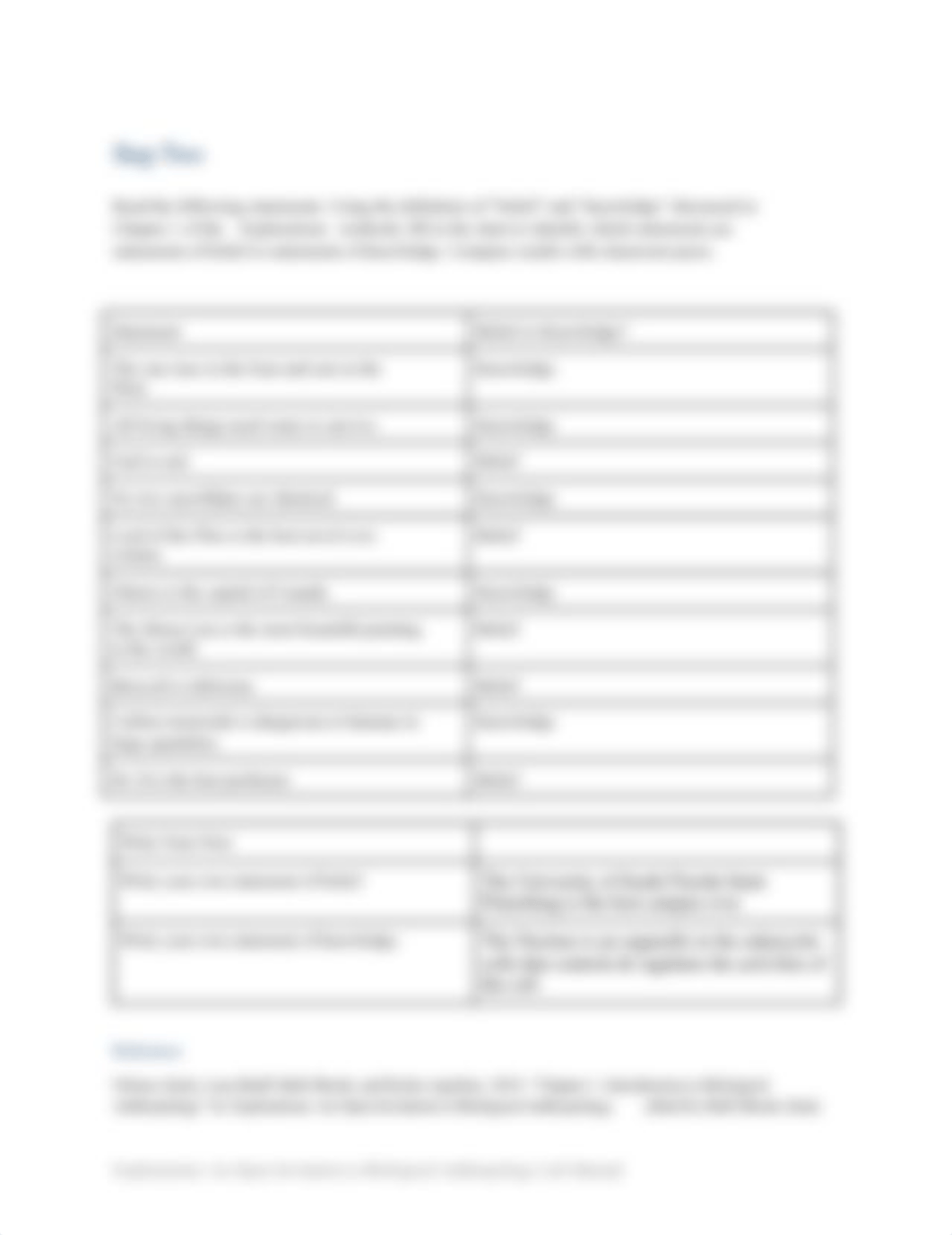 Ch1 Knowing and Believing - worksheet.docx_dnbko0fhd97_page2