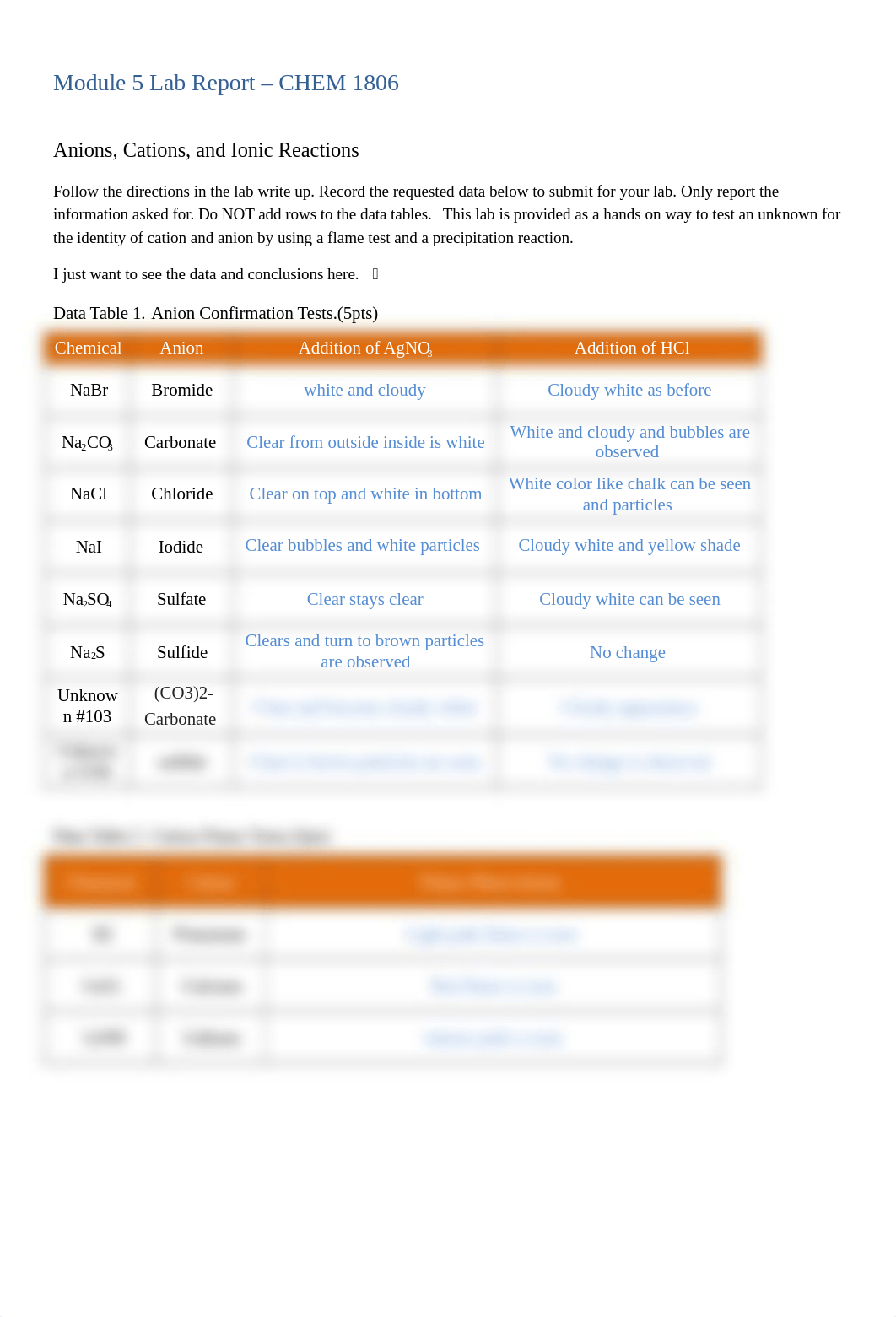 Module 5 Lab Report 4.docx_dnbm7z3aqaq_page1