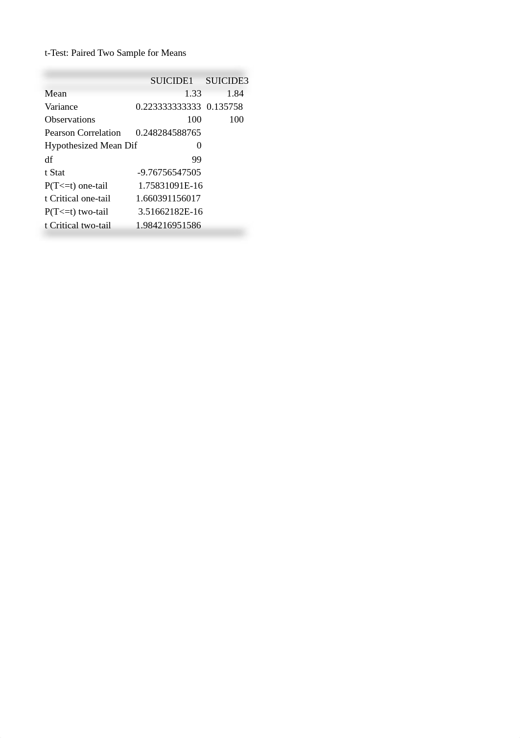 Week 6 Excel HW Paired t-Tests.xlsx_dnboizcomxb_page3