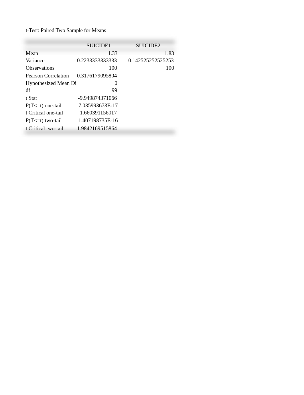 Week 6 Excel HW Paired t-Tests.xlsx_dnboizcomxb_page1