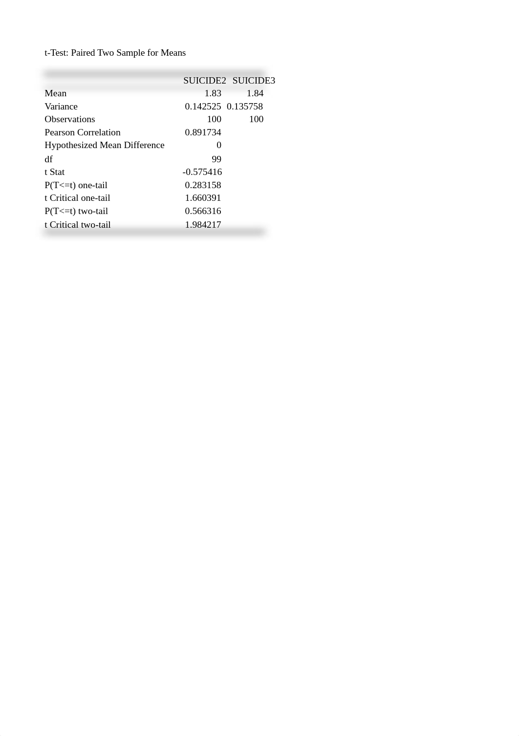 Week 6 Excel HW Paired t-Tests.xlsx_dnboizcomxb_page2