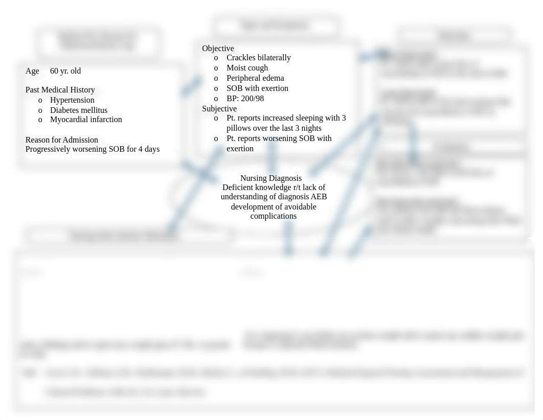 HF concept map 2.doc_dnbxrrdlpvw_page1