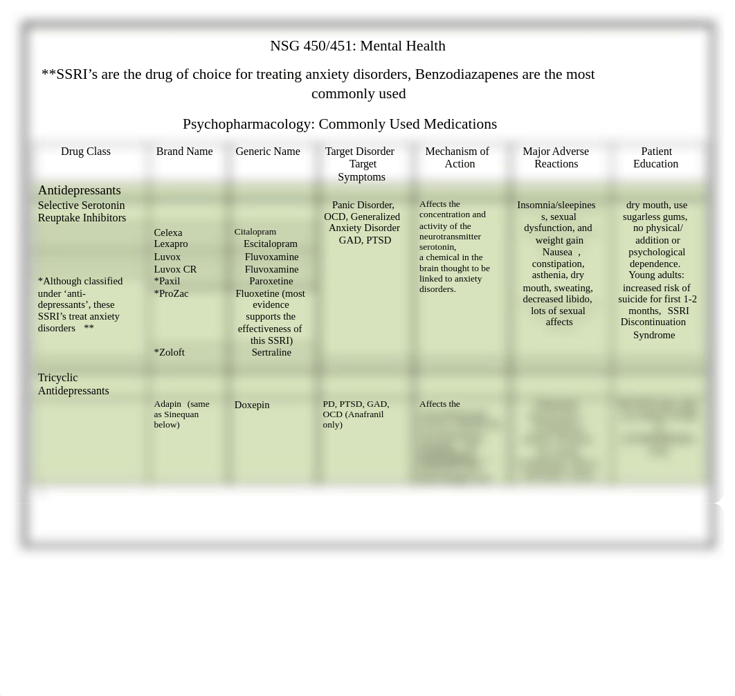 Psychopharmacology Grid_dnc1t67ic8z_page1