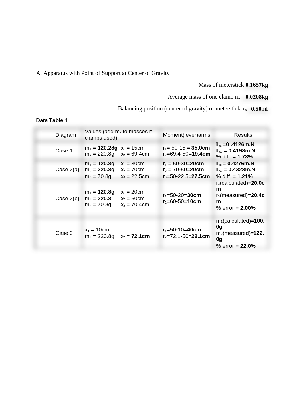 lab7_Physics H Lab  Torques, Equilibrium, and Center of Gravity_dncfvejv0ga_page1