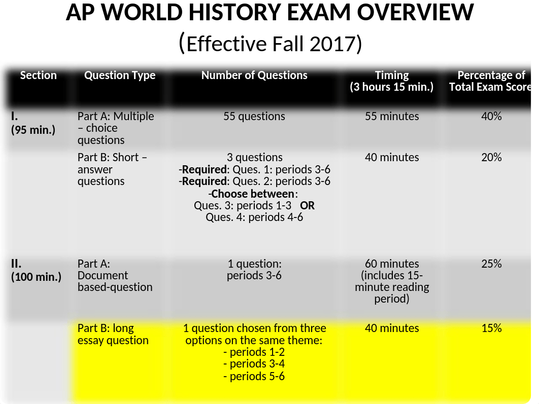 WHAP_Long_Essay_Question.pptx_dnch2pcjru8_page2