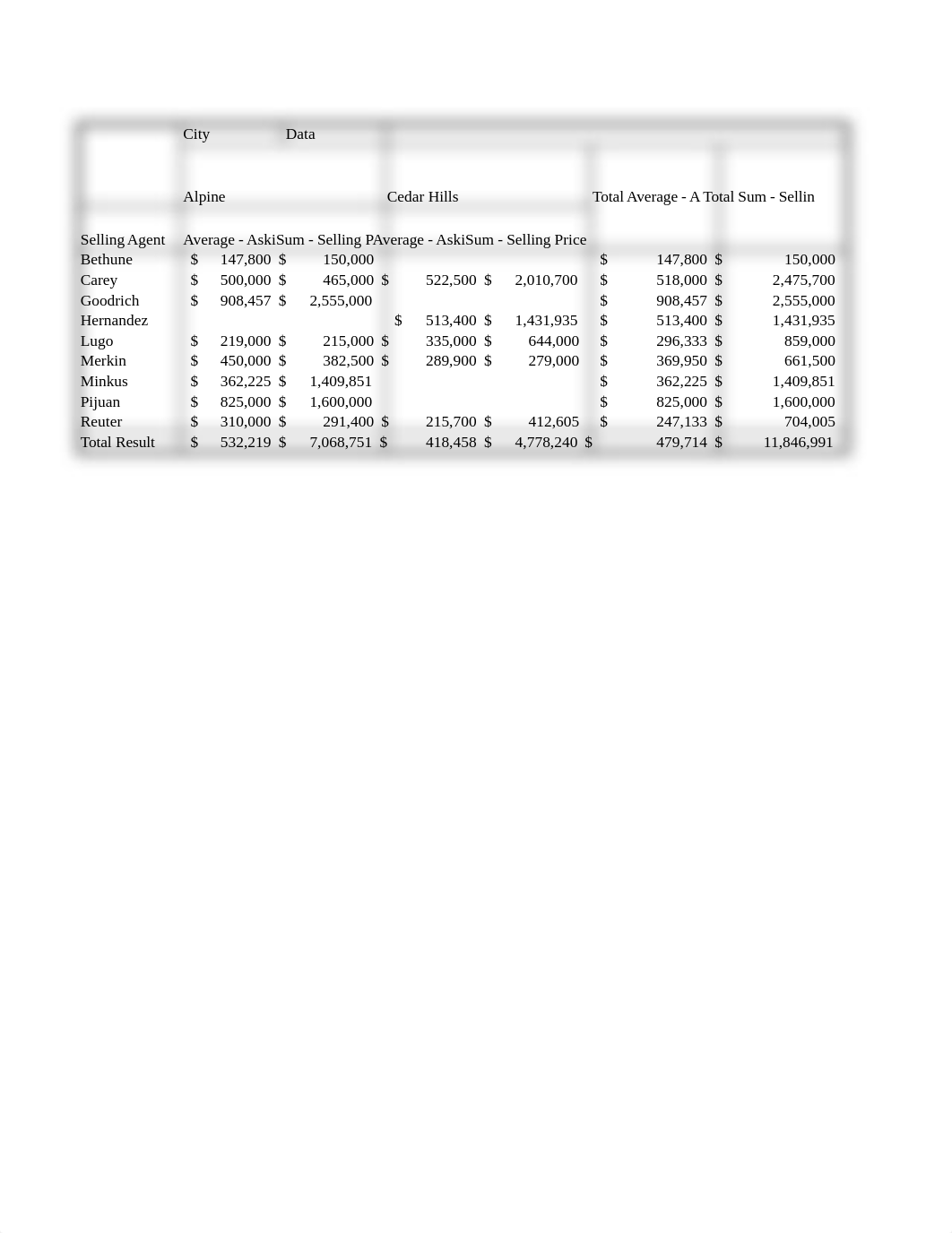 Bryson_Exp19_Excel_Ch05_ML1_RealEstate (1).xlsx_dncs06iu650_page2