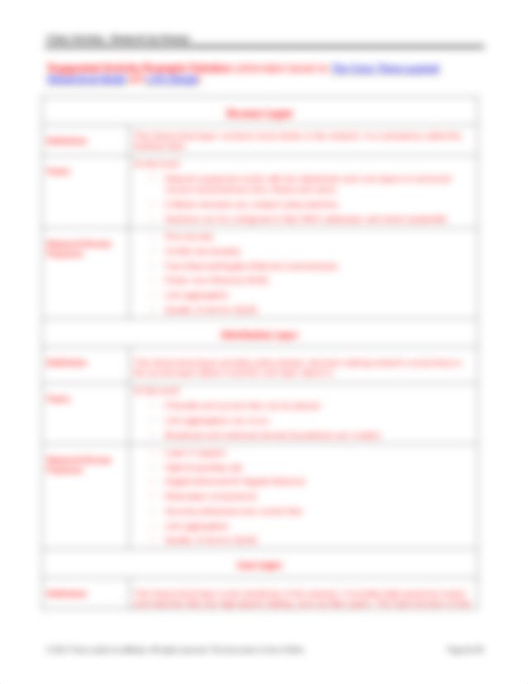 1.0.1.2 Class Activity - Network by Design - ILM.pdf_dncscnjevii_page2