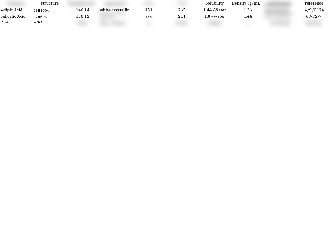 Lab recrystallization and melting points of adipic and salicylic acid_dncxddkidnm_page1