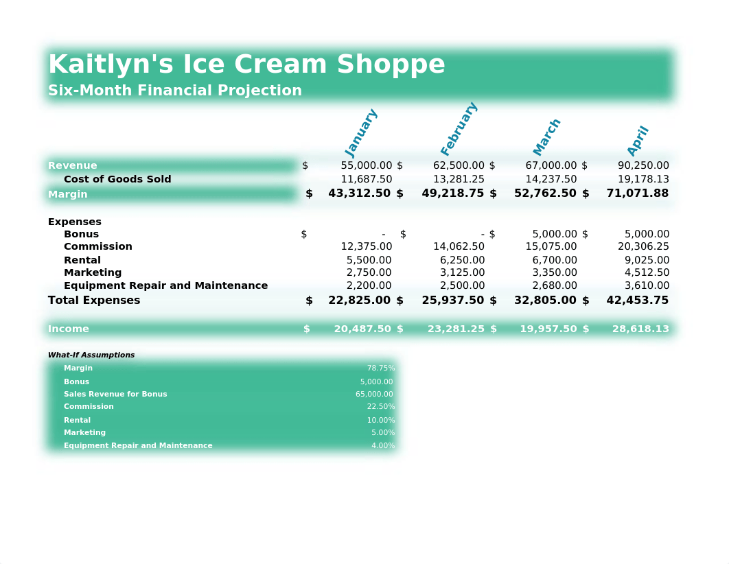 Kaitlyn's Ice Cream Shoppe Financial Projection.xlsx_dnczt3x3nsz_page1