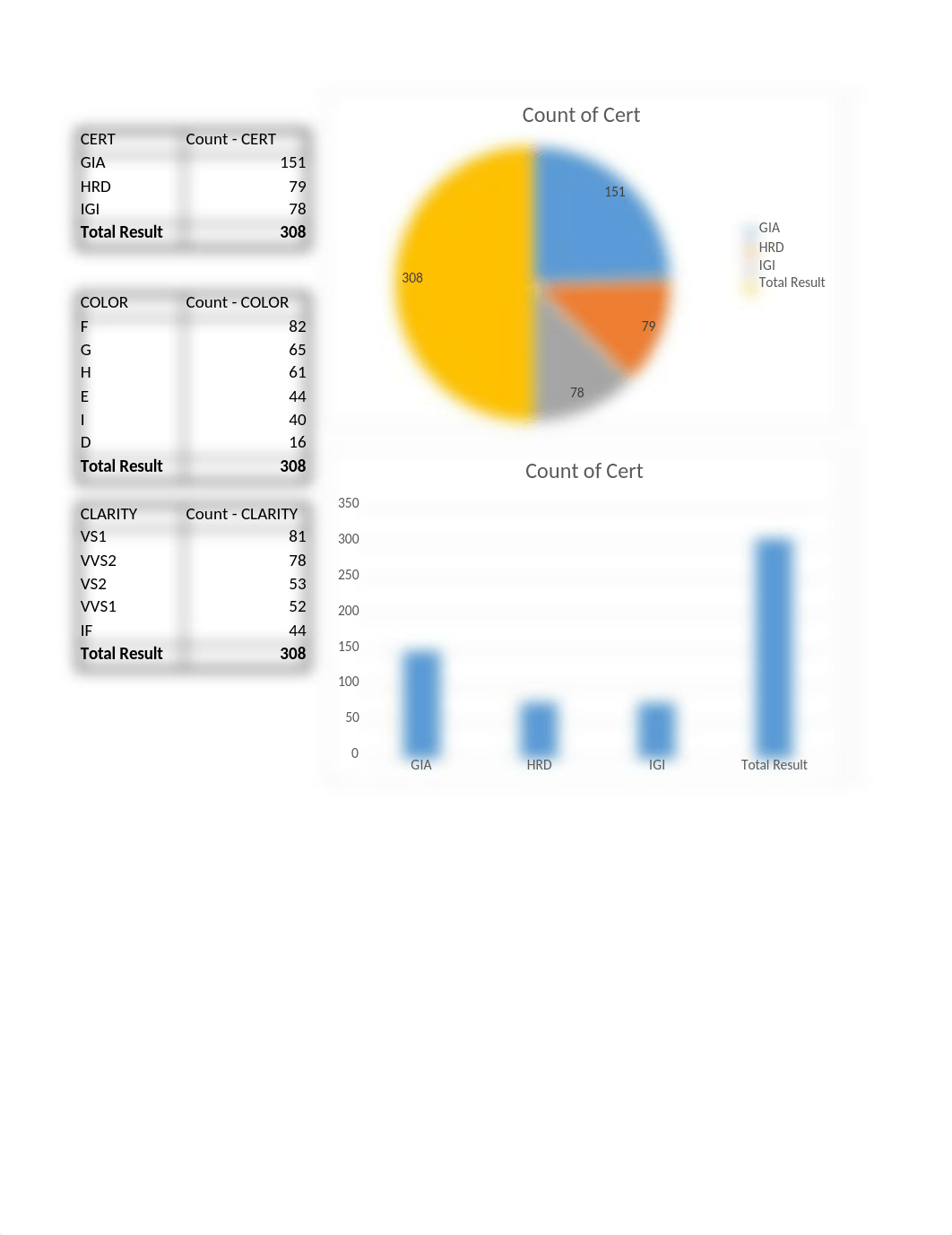 Minicase 1 Diamonds are Forever Data.xlsx_dnd1d6whljt_page1