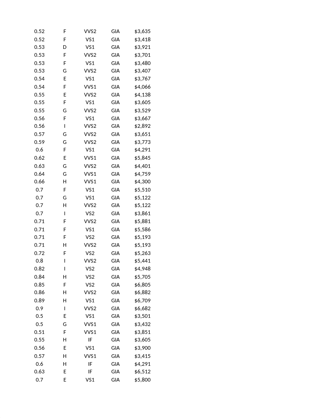 Minicase 1 Diamonds are Forever Data.xlsx_dnd1d6whljt_page5