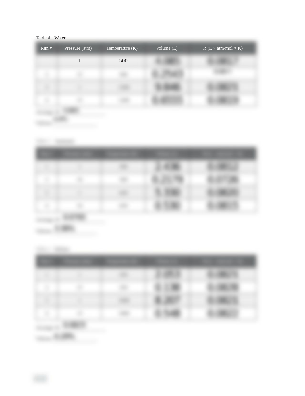 Ideal vs Real Gases Lab New.pdf_dnd2pvrmn2o_page2