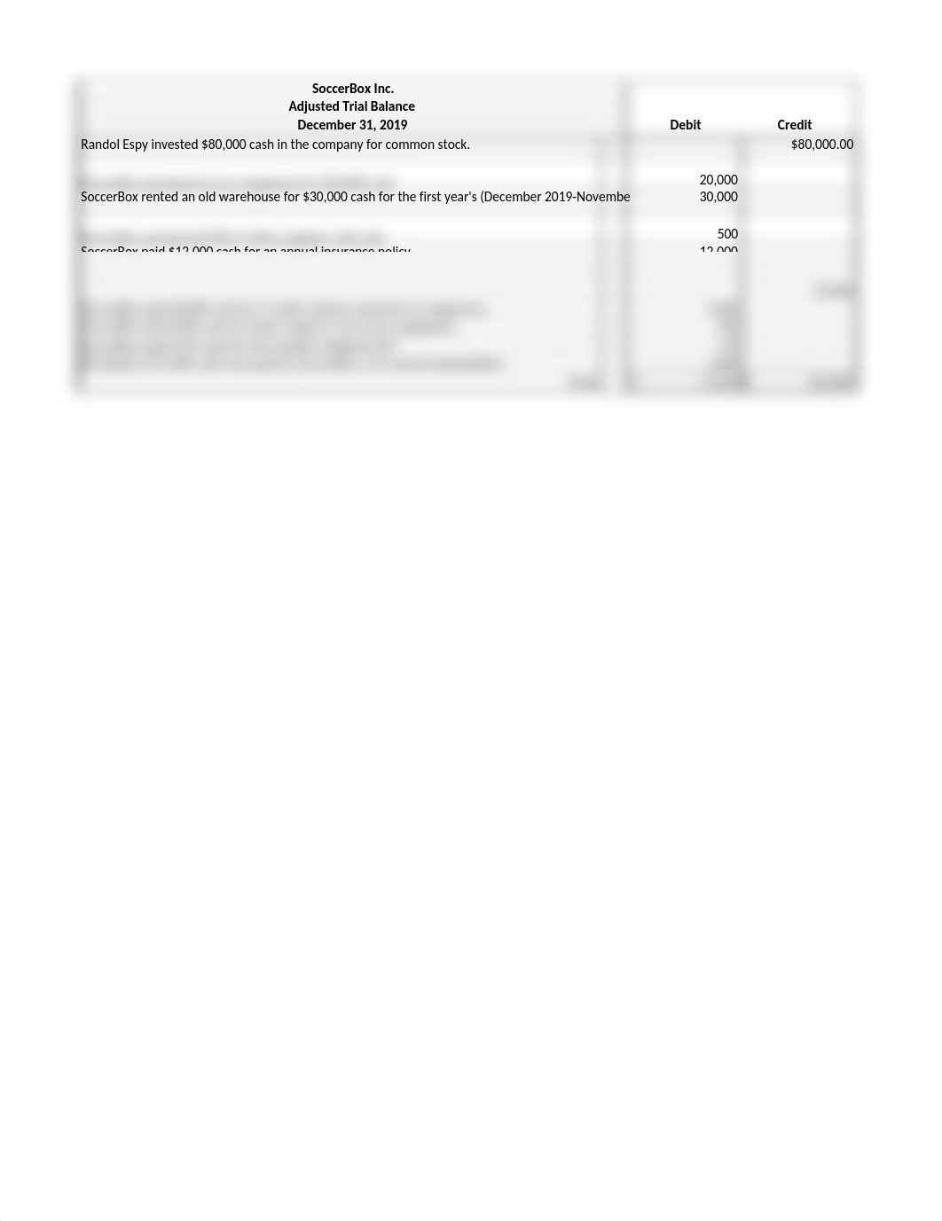 ACCT205 U5 IP Excel Answer S. Gardner.xlsx_dnd7ha1b9qv_page3