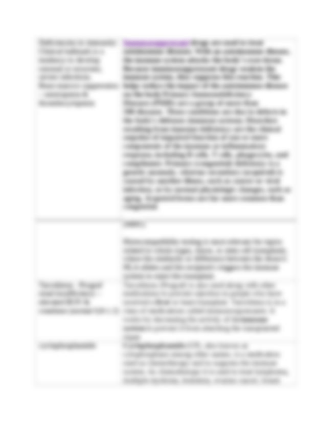 Pharmacology II - Module 7 Immunosuppressants, and Medications for Gout, Myasthenia Gravis, and Rheu_dndc3ygjwnm_page3