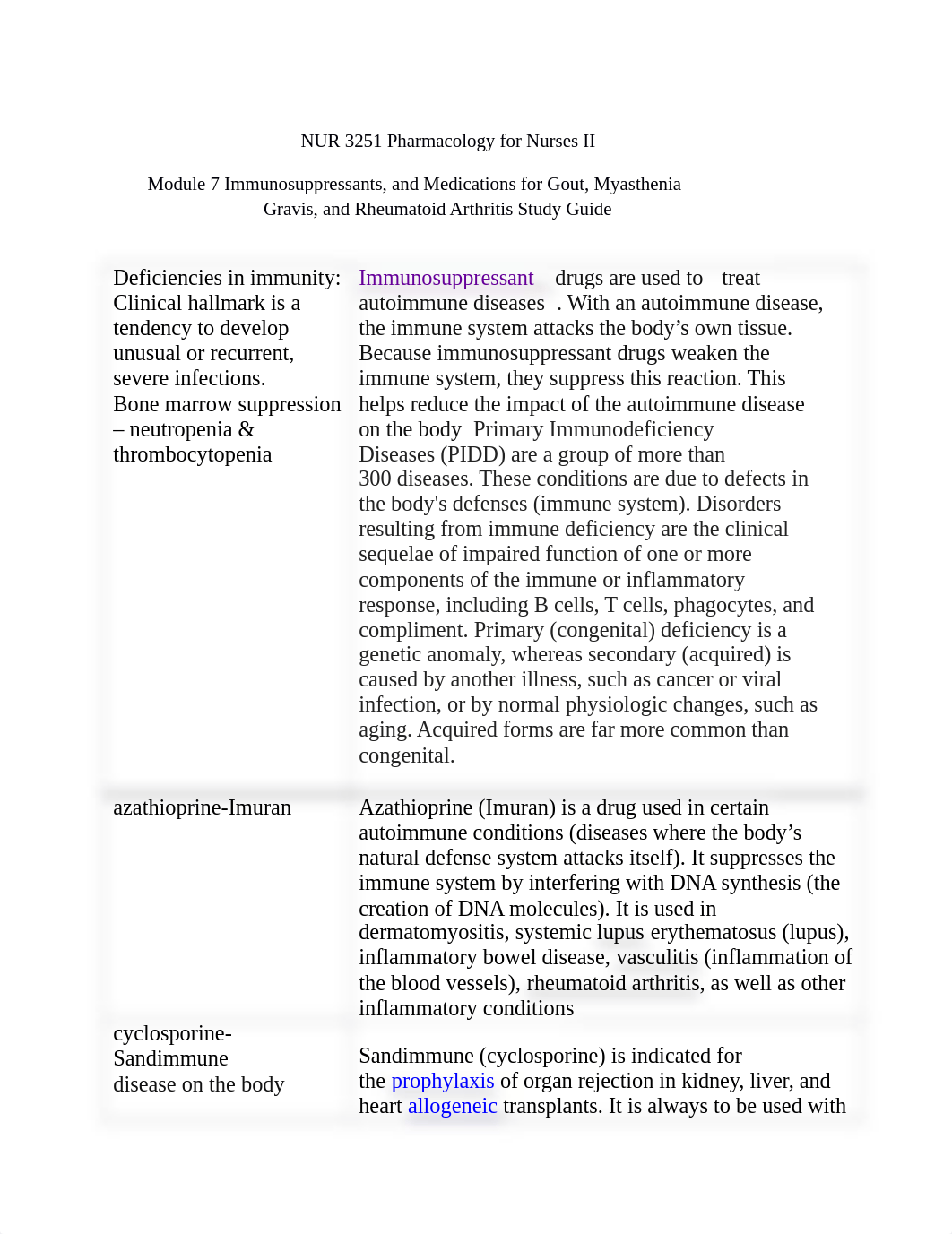 Pharmacology II - Module 7 Immunosuppressants, and Medications for Gout, Myasthenia Gravis, and Rheu_dndc3ygjwnm_page1