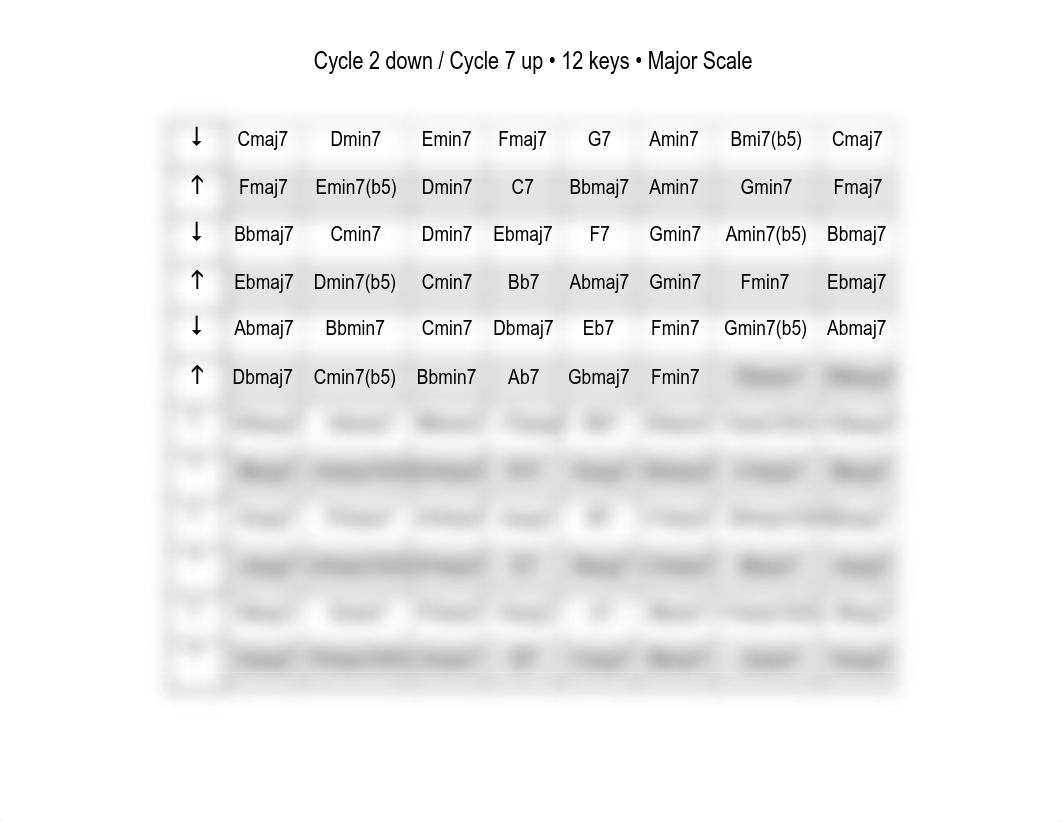 Chord practice grid cycle 2 & 7 major 12 keys.pdf_dndnyxcjrso_page1