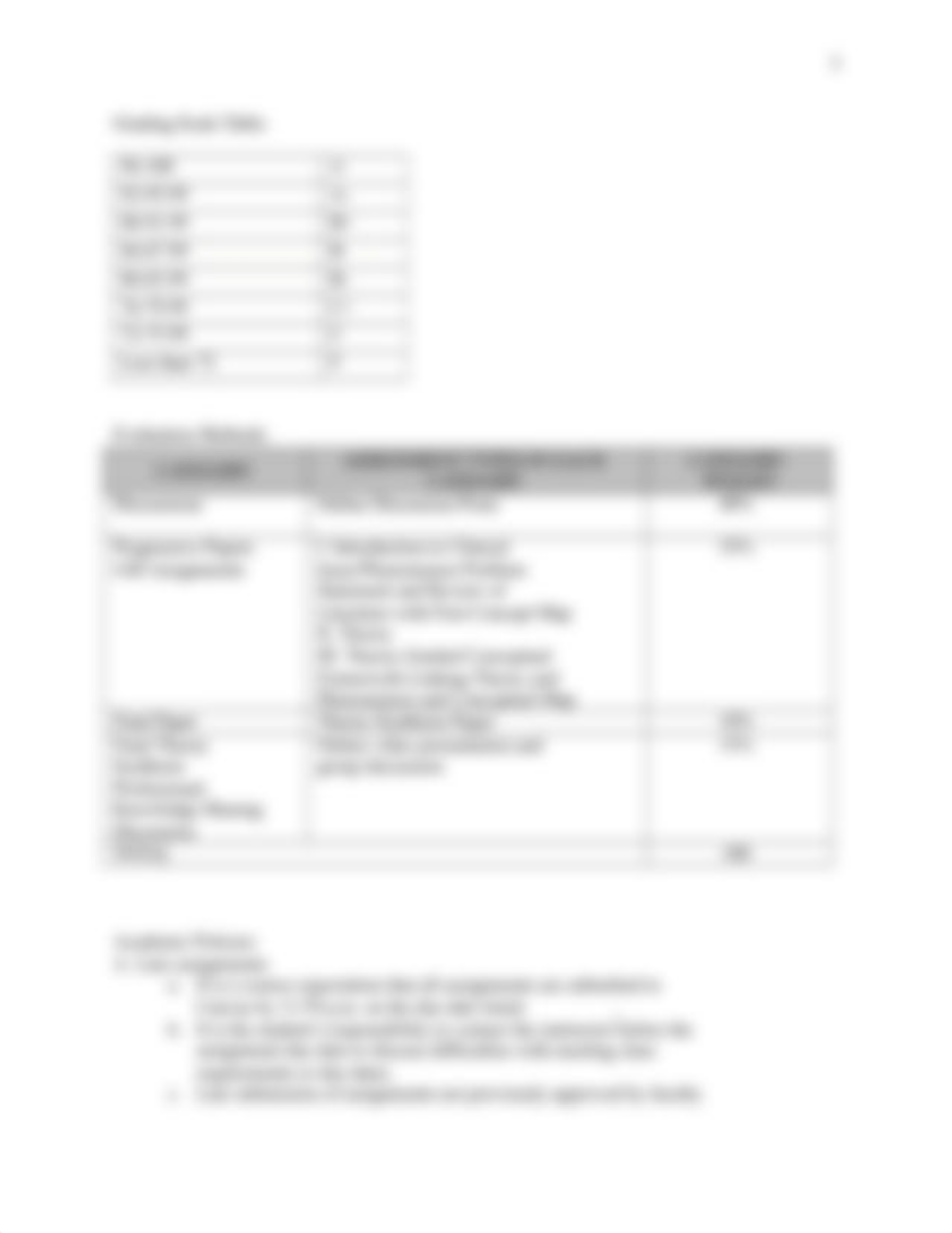 NURS 6000 Syllabus Sp 2022 Morales.docx_dndx5jrvpqf_page3