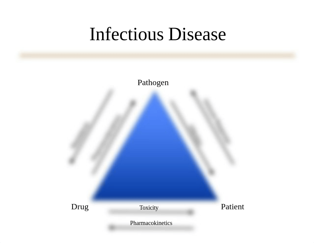 Antibiotic Classification Slides.pdf_dndxaipa20a_page2