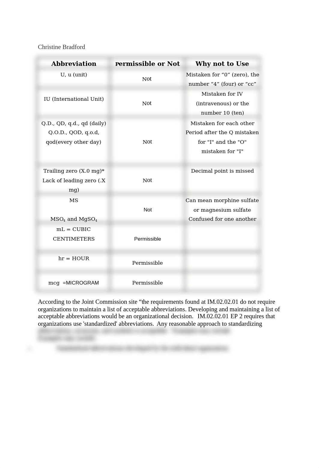 Week 4 Assignment.docx_dndxzt939op_page1