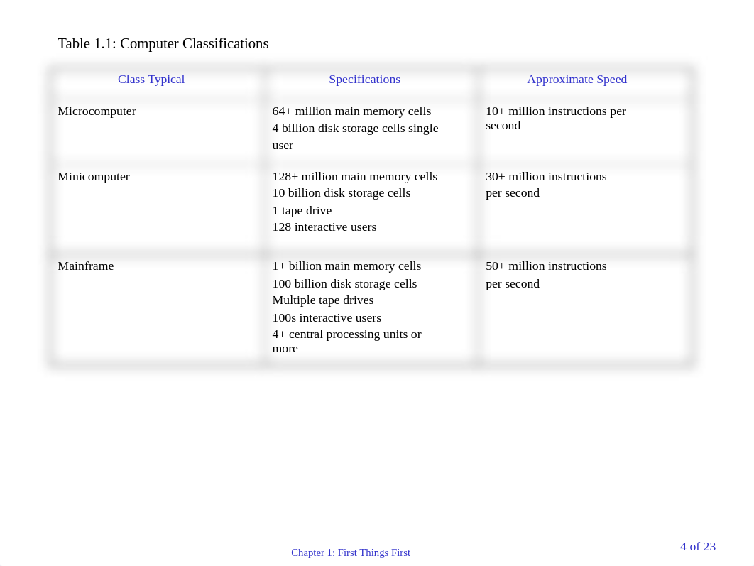 MCIS5013 The Unix Operating System Week 1_dne9xspmem4_page4