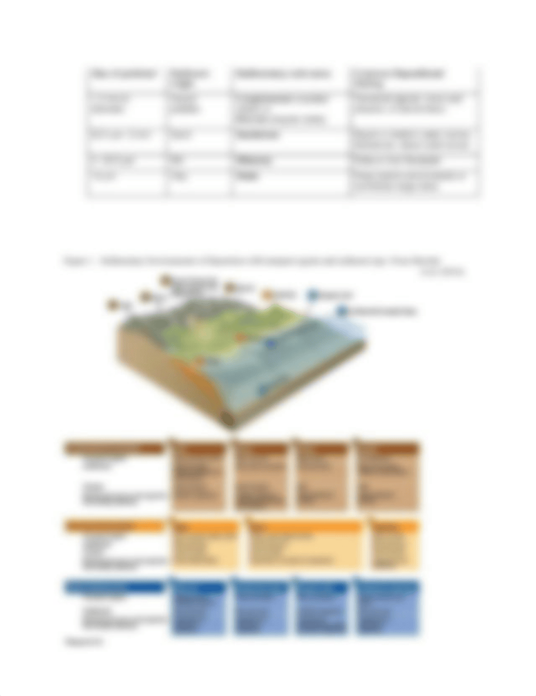 Pre-Lab 5 Sedimentary Rocks F22.docx_dneak1reytx_page2