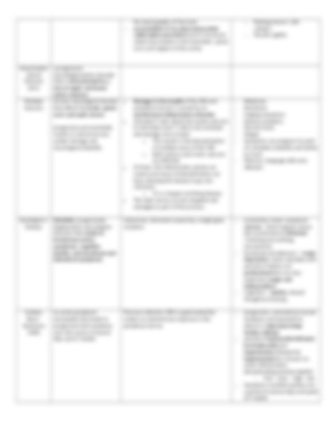 Chronic and Degenerative Neurological Disorders Class Preparation Sheet -  Ch 34.docx_dneo4h6z3wa_page2