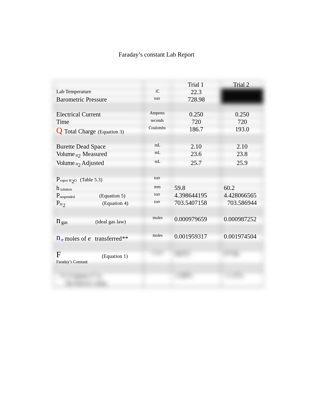 faraday lab report.docx_dnf21gin5lz_page1