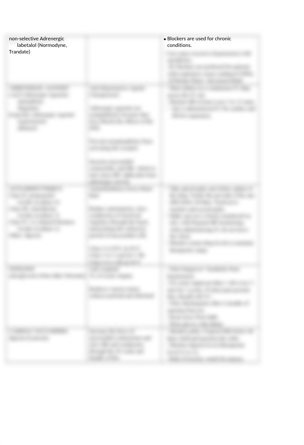 Pharmacology Classifications Notes 1.docx_dnf2py4t9m2_page2