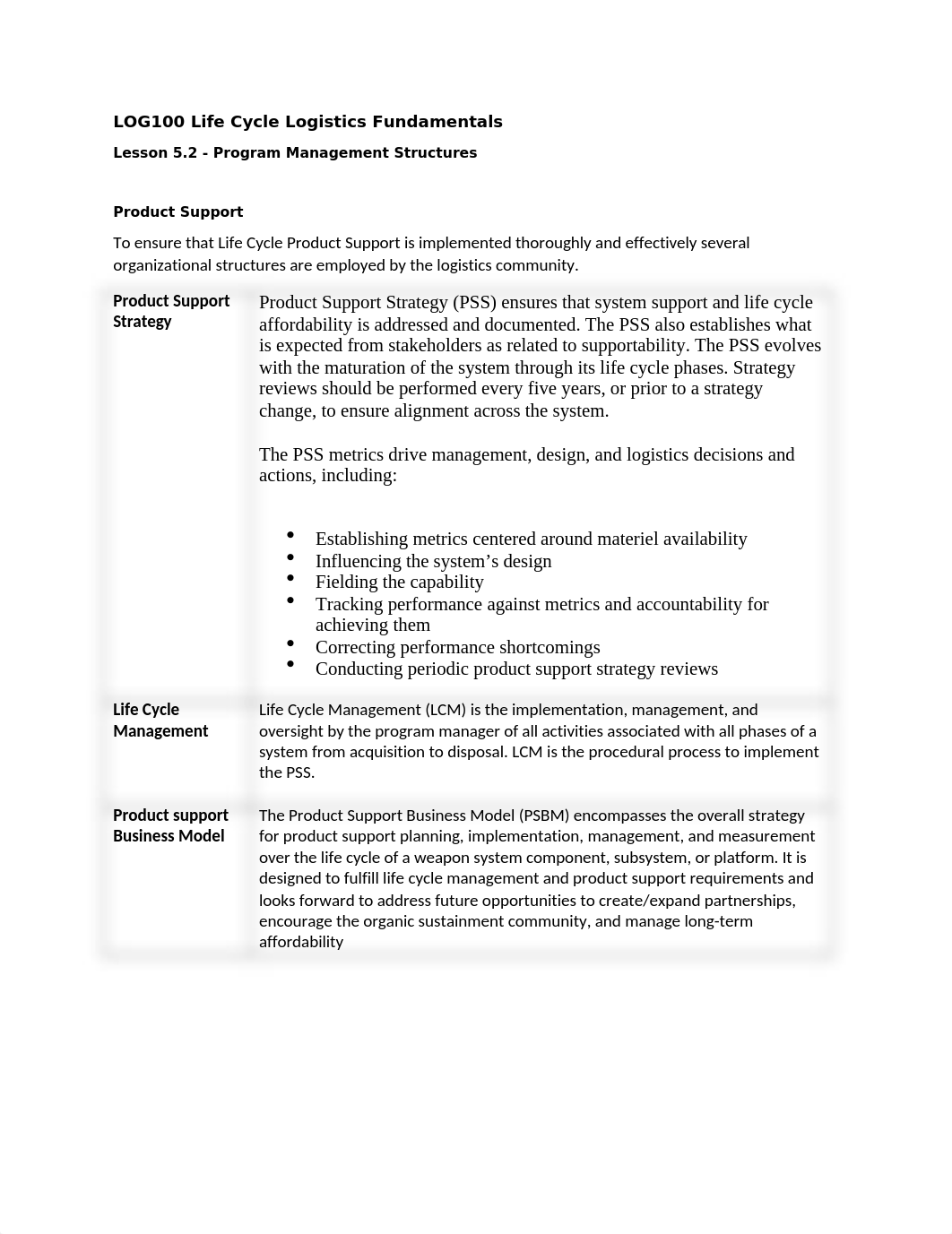 LOG100 Life Cycle Logistics Fundamentals Module 5.docx_dnfau8v1y0g_page1