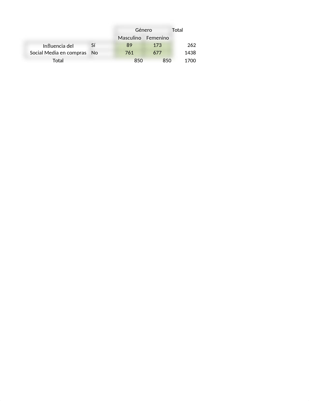 Ejercicios en clase MCO 250 Probabilidad Distribucion BN.xlsx_dnfdstfi6fb_page3