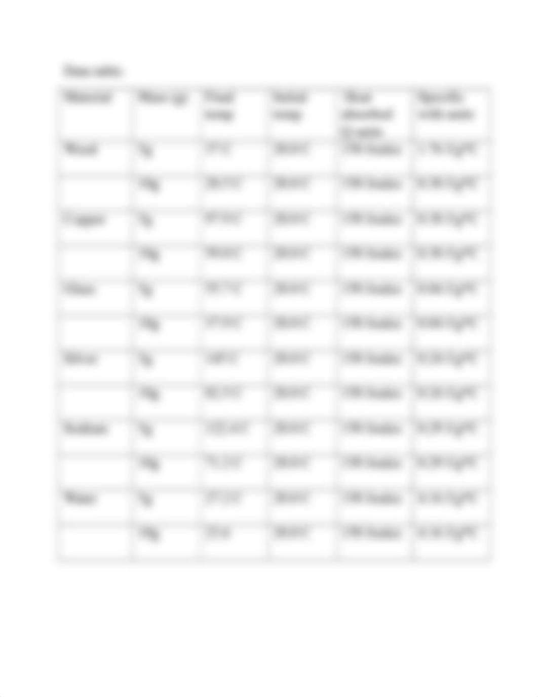 Specific Heat Virtual lab-1.docx_dnffe2h6gp9_page2