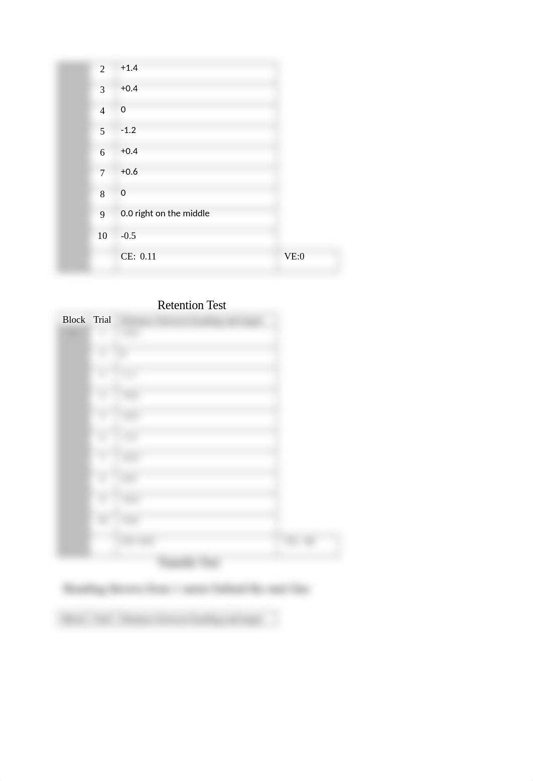 LAB #8 motor learning .doc_dnfkpjb5k31_page3