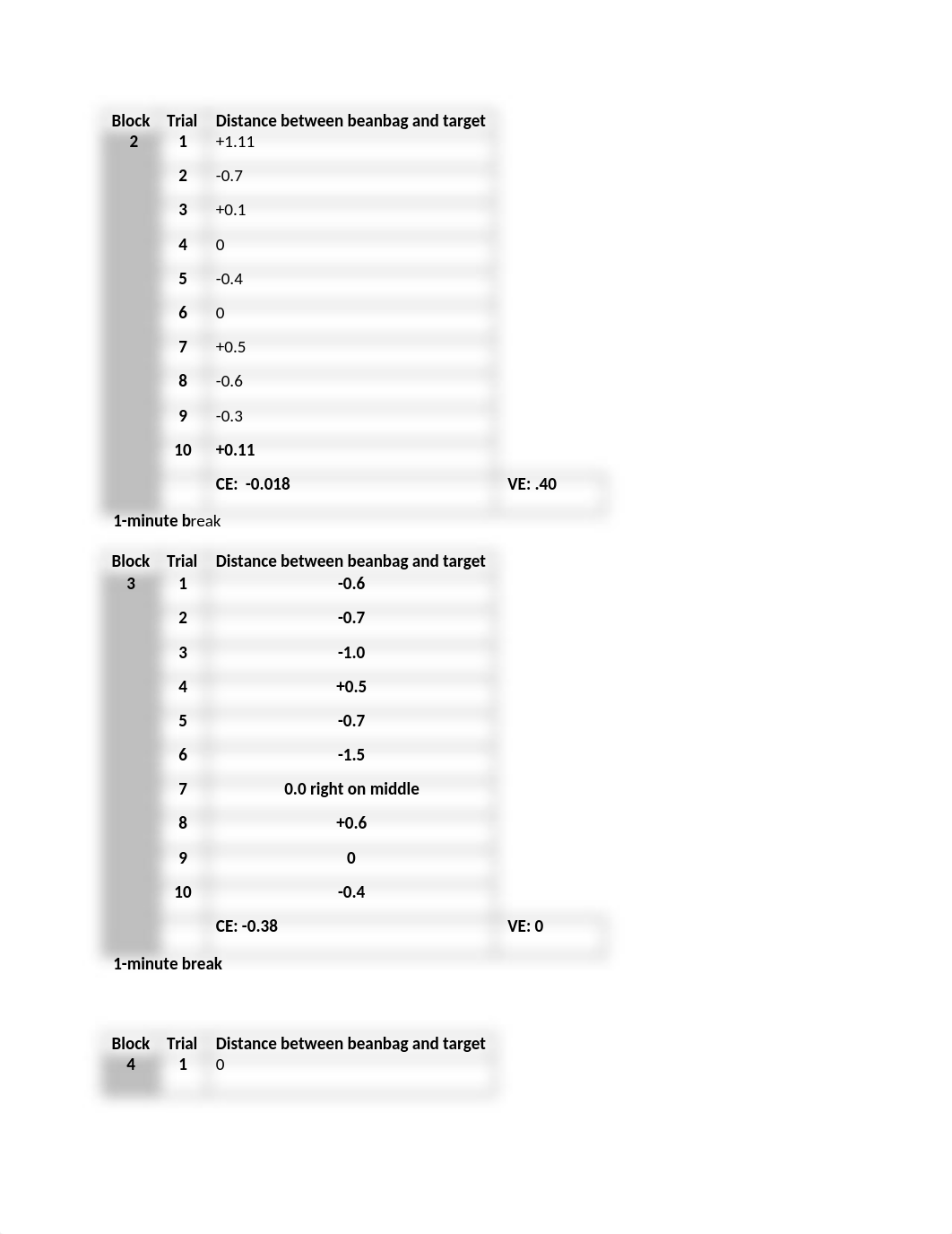 LAB #8 motor learning .doc_dnfkpjb5k31_page2