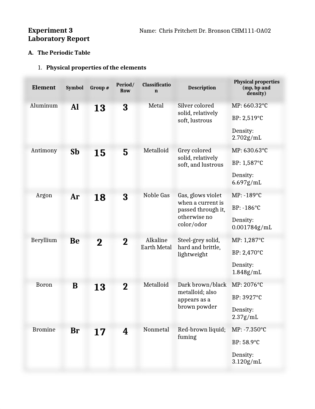 CPritchett Experiment 3 Results.docx_dnflxf424zh_page1