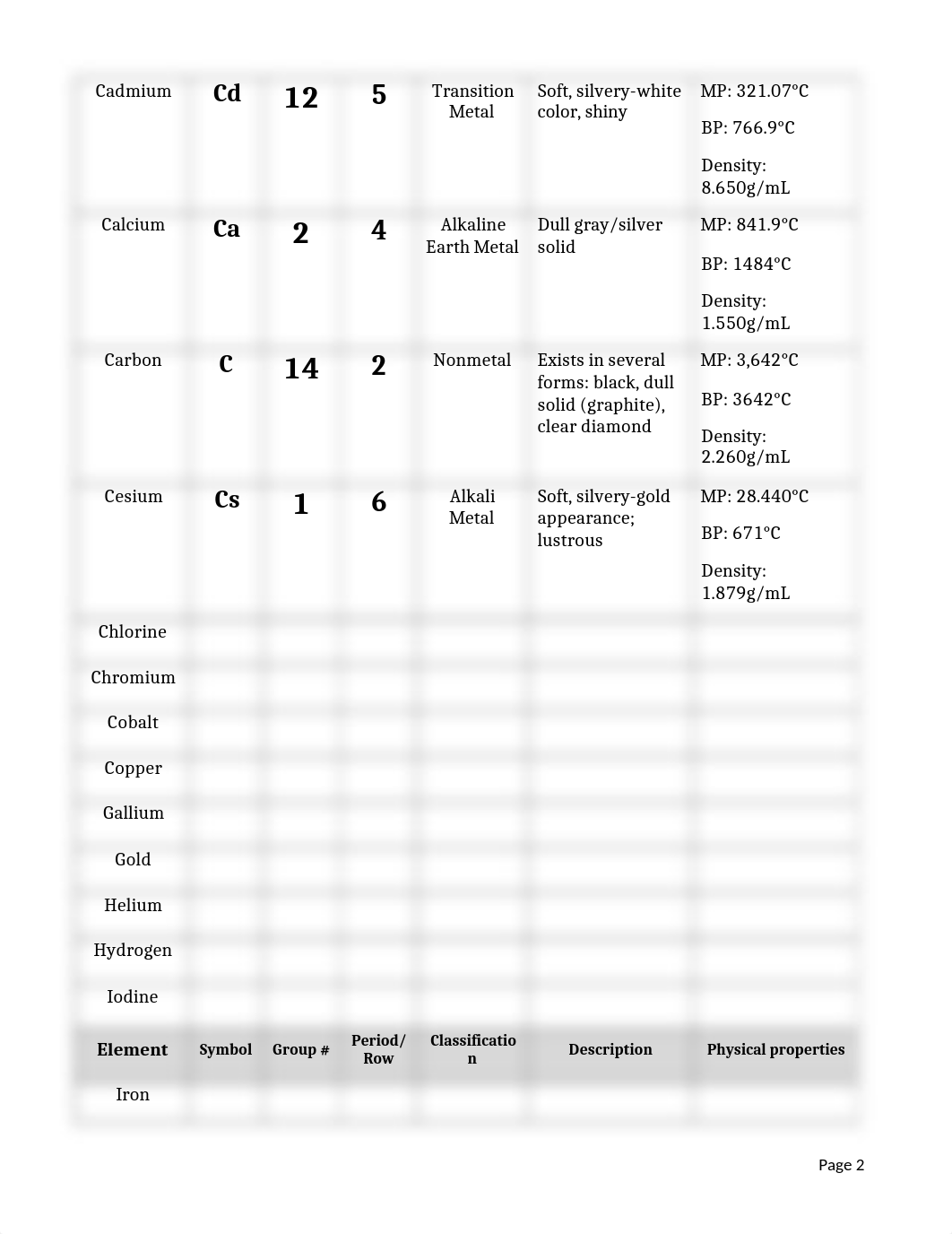 CPritchett Experiment 3 Results.docx_dnflxf424zh_page2