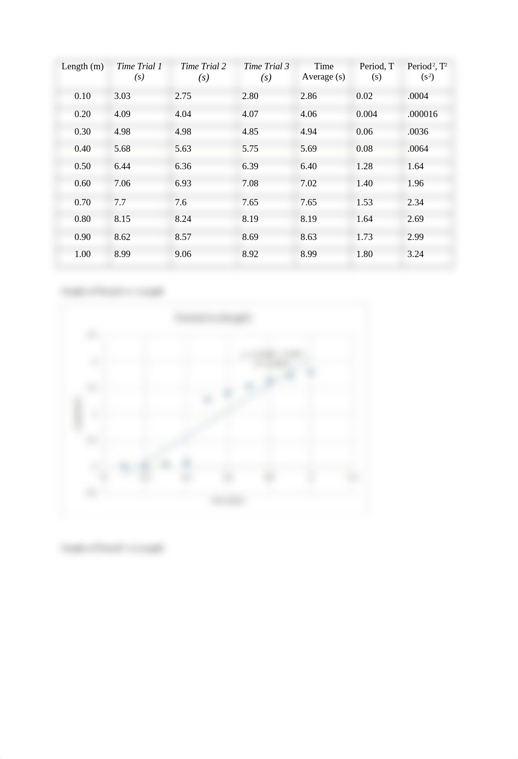 Phy110 Lab 1 - Measurement and Error Lab Data Sheet (1).docx_dnfmht165qd_page3