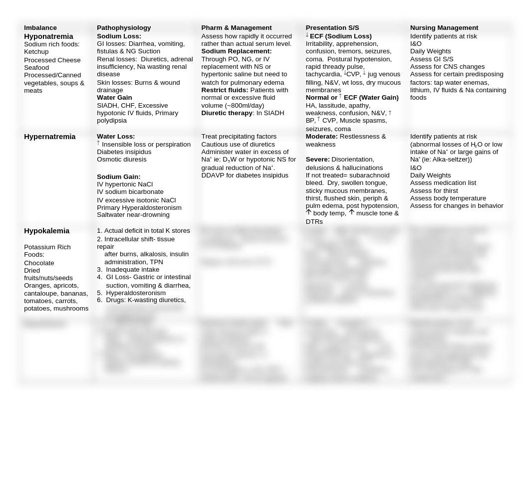 Answer key Electrolyte Table and Normal Lab Values-1 (1).docx_dnfo6lfll4c_page1