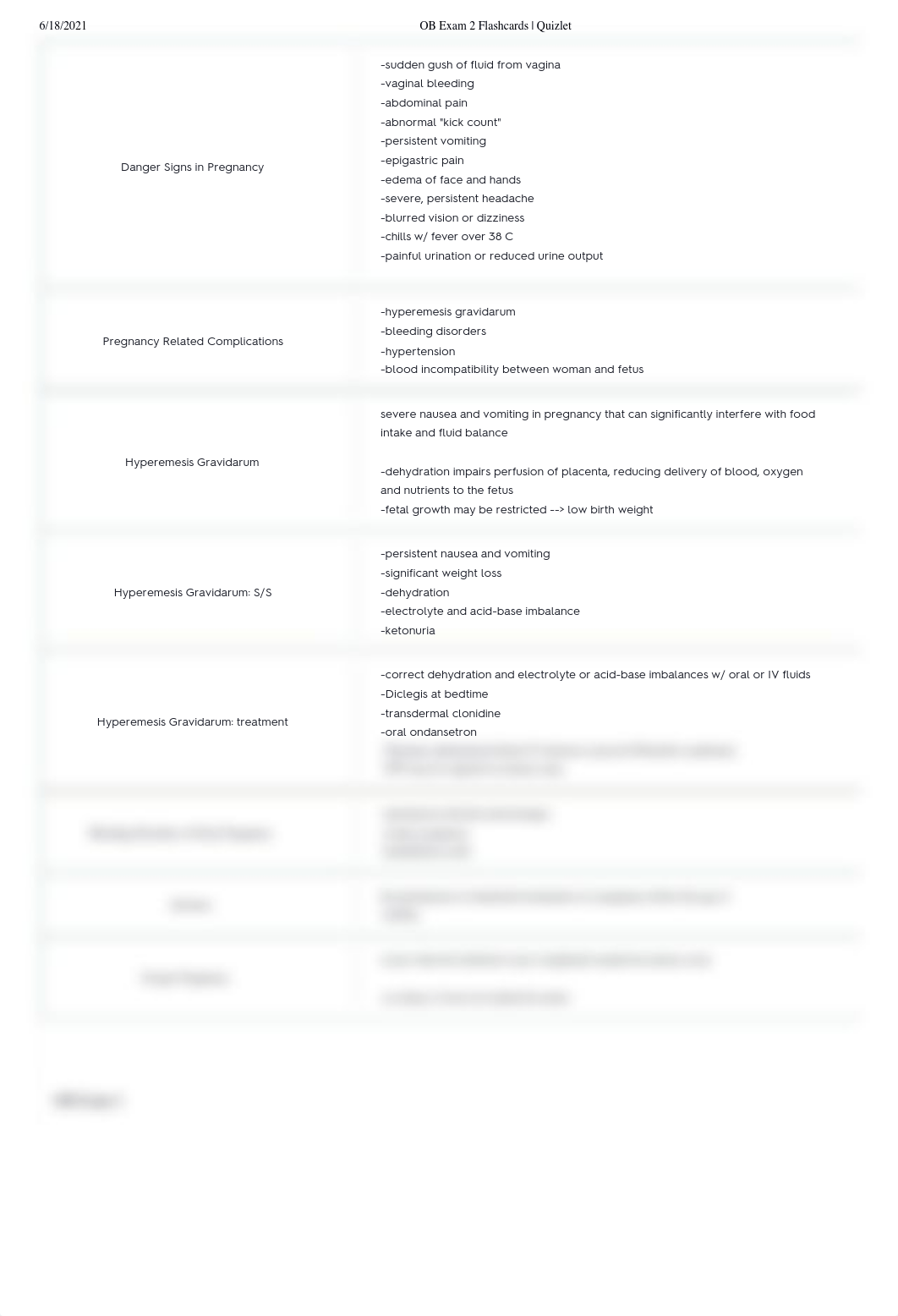 OB Exam 2 Flashcards _ Quizlet.pdf_dnfoy7cp0sq_page2