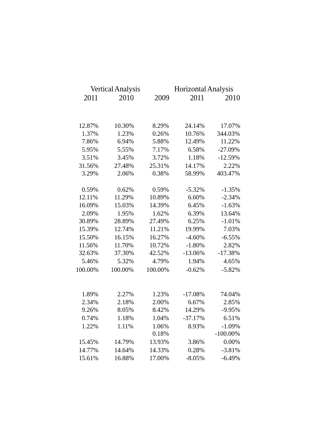 PB711_Project1_Group1_dnfs1b67sjo_page3