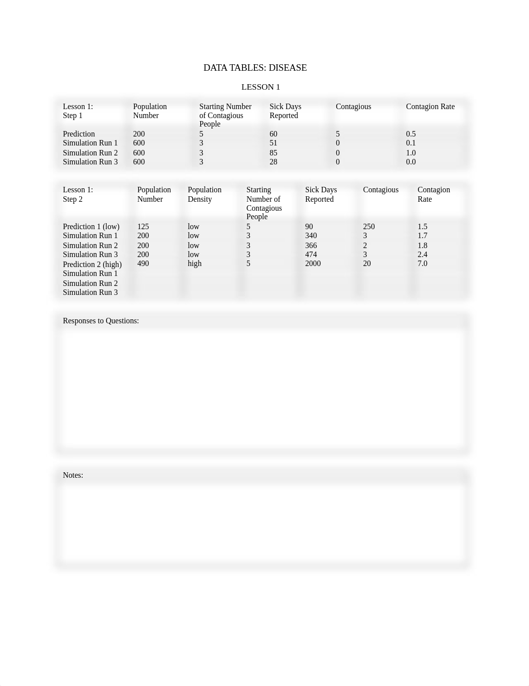 data_table_disease.docx_dnftfn9an50_page1