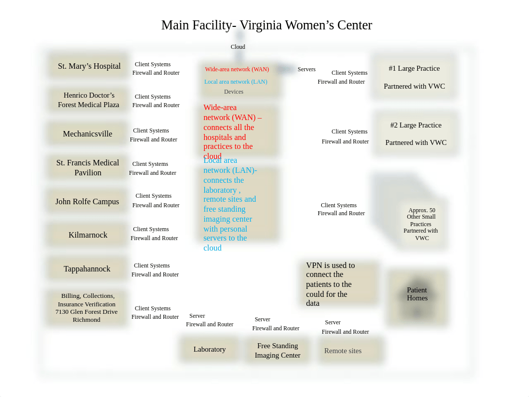 VWC-Infrastructure_Diagram.pptx_dnftnzlb5v1_page1